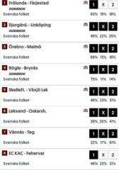 Andelar - Powerplay (12/11): Mot Nya Slantar